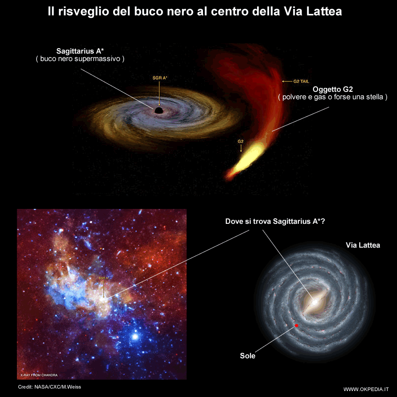 La Foto Del Buco Nero Supermassiccio Recapitata Dal Postino Intergalattico