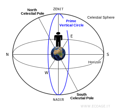 the prime vertical circle