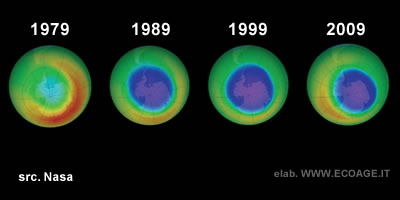 The evolution of the ozone hole