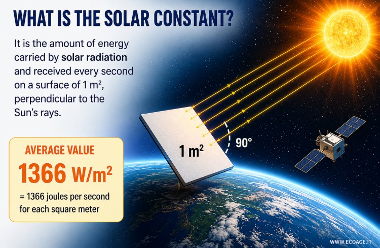 the solar constant