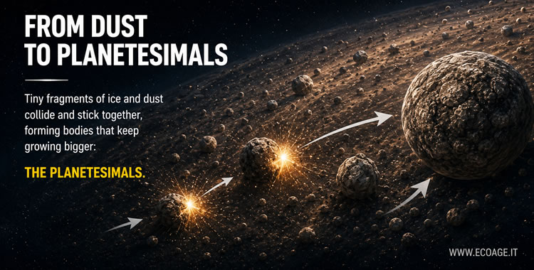 los planetesimales en el disco protoplanetario